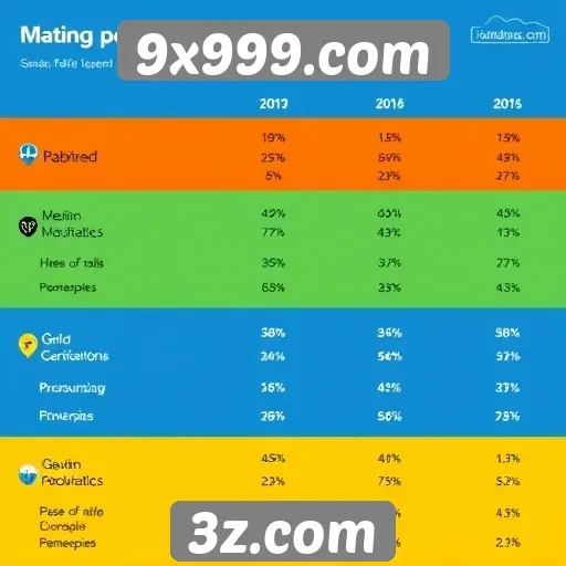 Estudo revela perfil dos usuários do 9x999.com